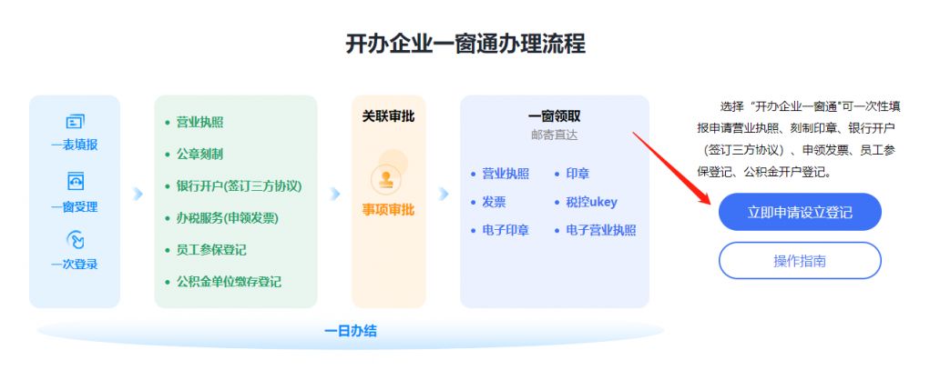 深圳网上怎么注册公司