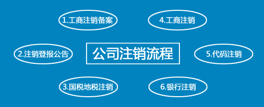 深圳公司税务注销需要什么资料